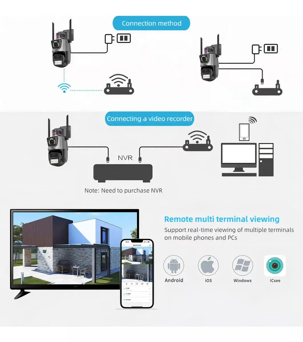 Camara De Seguridad Wifi Con Doble Lente